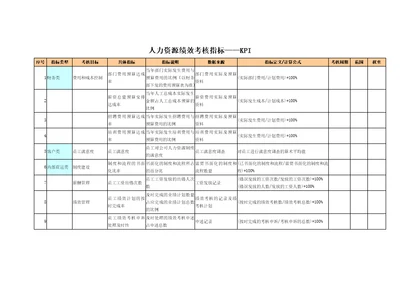 人力资源绩效考核指标——KPI