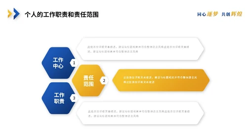 简约蓝黄商务转正述职报告工作汇报工作总结自我介绍ppt模板