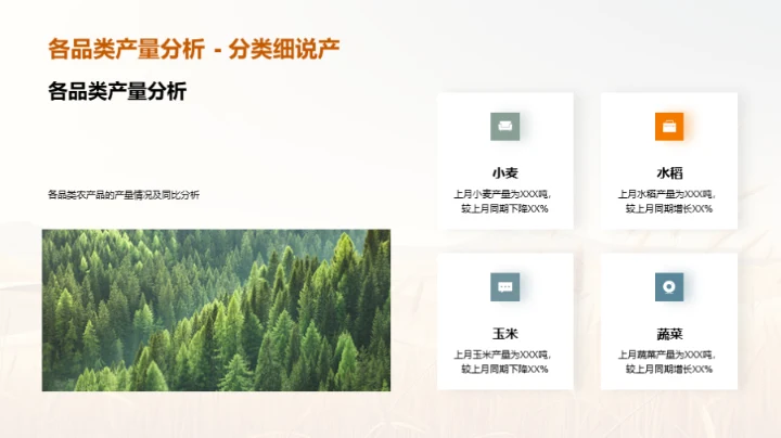 农产品产量分析报告