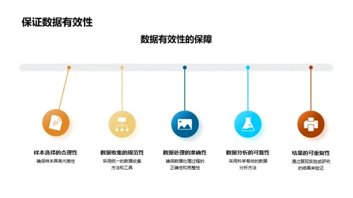 研究方法探索与实践