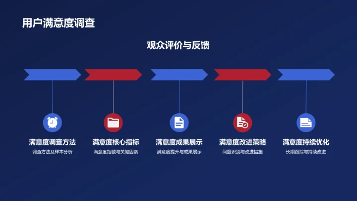 蓝色媒体传媒行业述职报告PPT模板