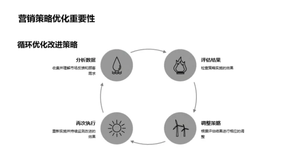 餐饮业创新营销策略