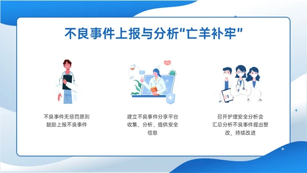 蓝色插画商务风格患者安全管理PPT课件护理安全管理