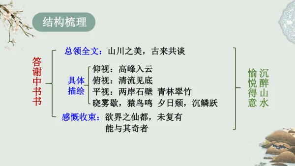 第11课 《短文二篇》（含《答谢中书书》与《记承天寺夜游》）课件