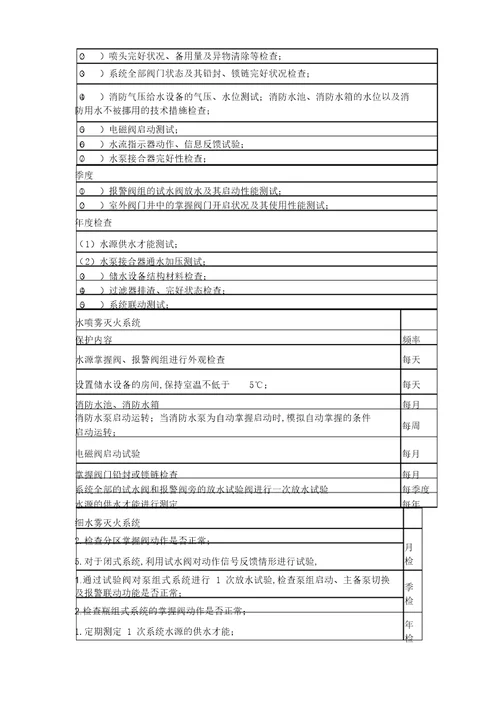 2022年2018一级消防工程师维护周期总结