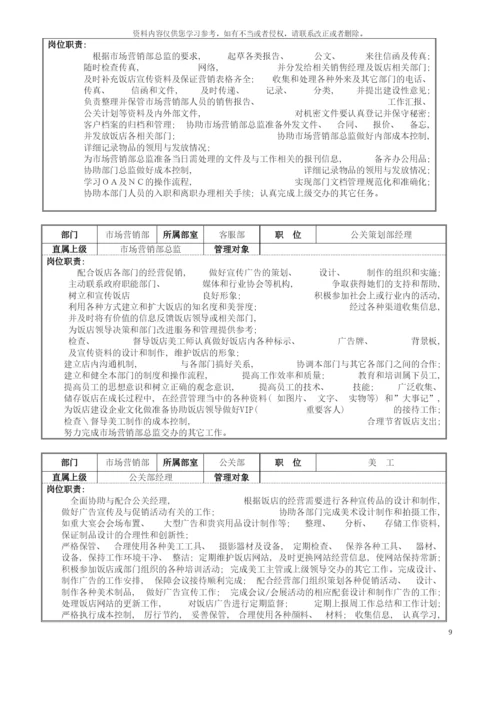 五星级酒店市场营销部运营手册模板.docx