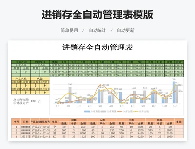 进销存全自动管理表模版