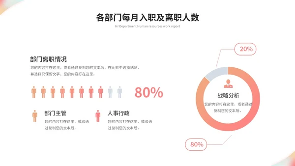 简约时尚商务人事部人力资源工作总结工作汇报ppt模板人力资源工作汇报