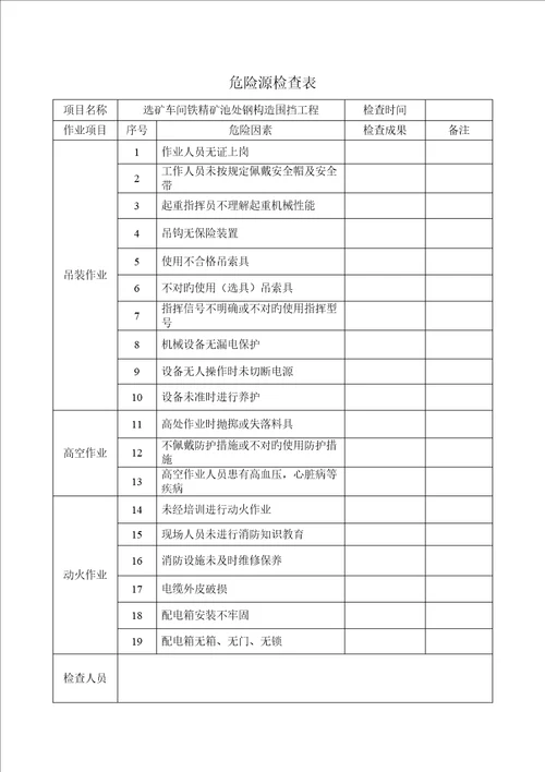 吊装危险源辨识及预防综合措施