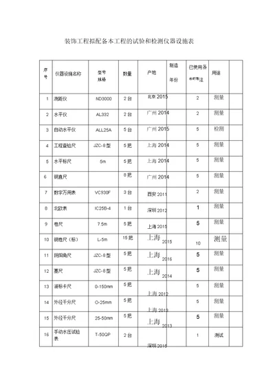 装修工程拟配备本工程试验及检测仪器设备表格