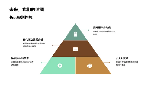 电商活动策略解析