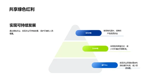 绿色农业的商业化道路