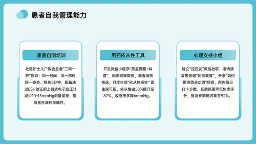绿色插画风全国高血压日主题PPT模板