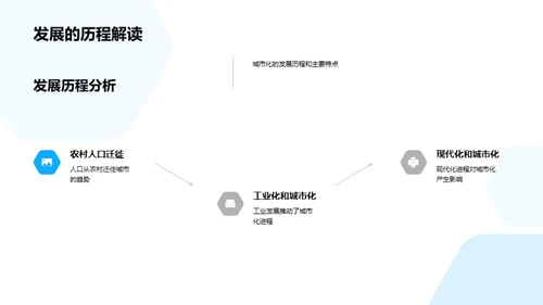 解读城市化的地理影响