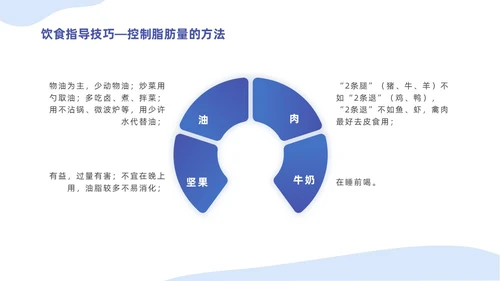 蓝色插画简约商务老年人健康管理培训汇报PPT模版