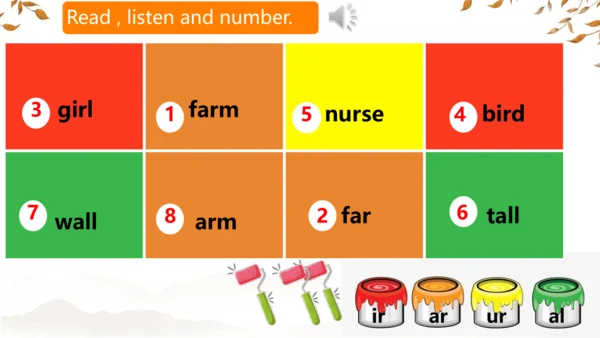 Unit3 Weather Part A Let's spell 课件(共39张PPT)