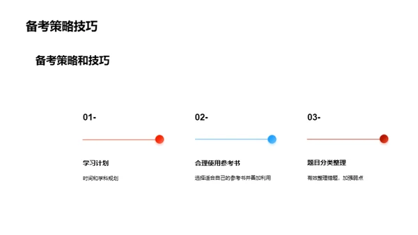 高三学习方法指导