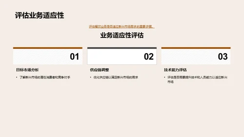 餐饮业的未来转型