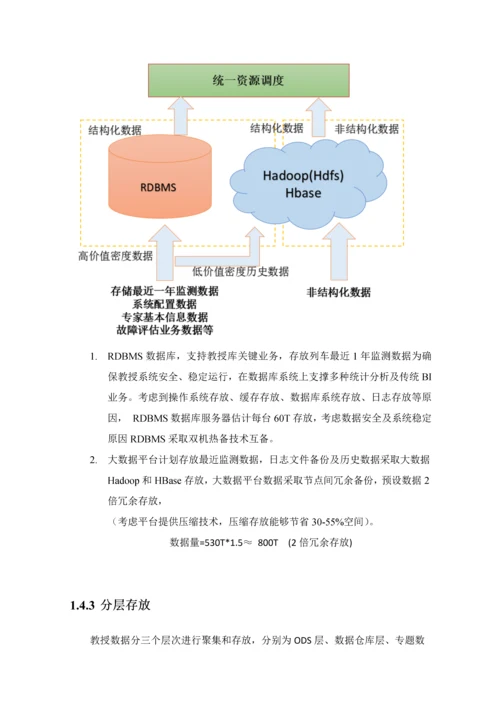 数据仓库建设专项方案.docx