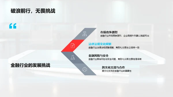 金融业务礼仪探讨