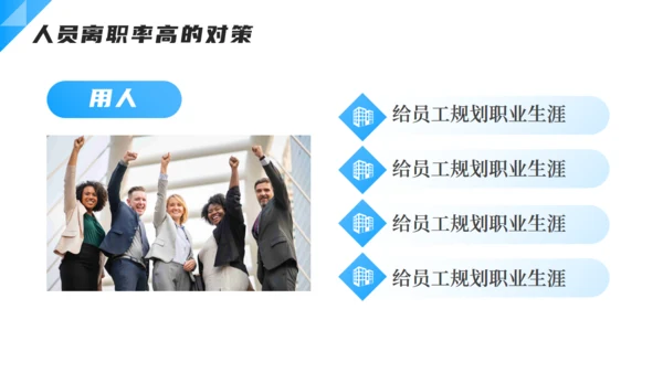 企业人力资源离职率分析通用PPT模板
