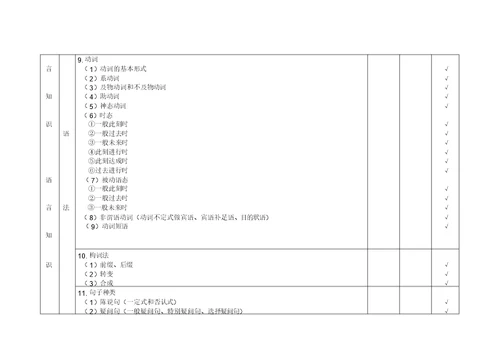 初中英语双向细目表实用