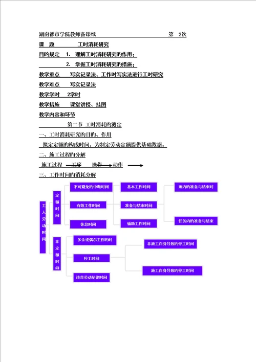 优质建筑关键工程概具体预算备课讲义