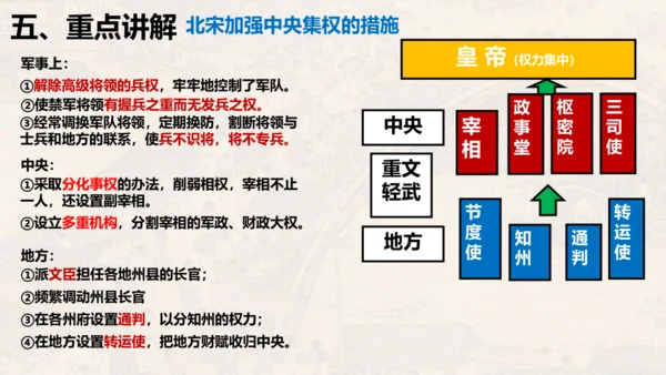 第二单元 夏商周时期：早期国家与社会变革（单元复习课件）-七年级历史同步精品课堂（部编版五四制中国历