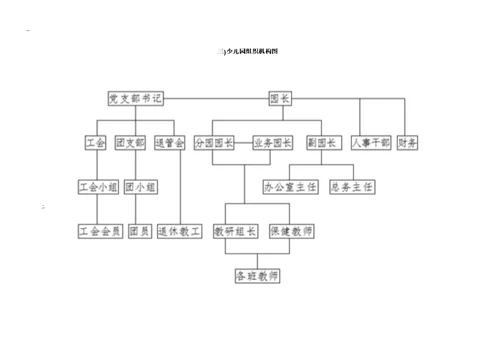 幼儿园组织机构图实用