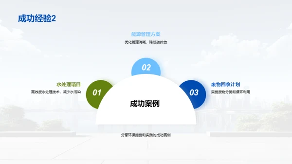 3D风其他行业教学课件PPT模板