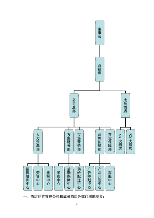 酒店管理公司组织架构与管理制度教材.docx