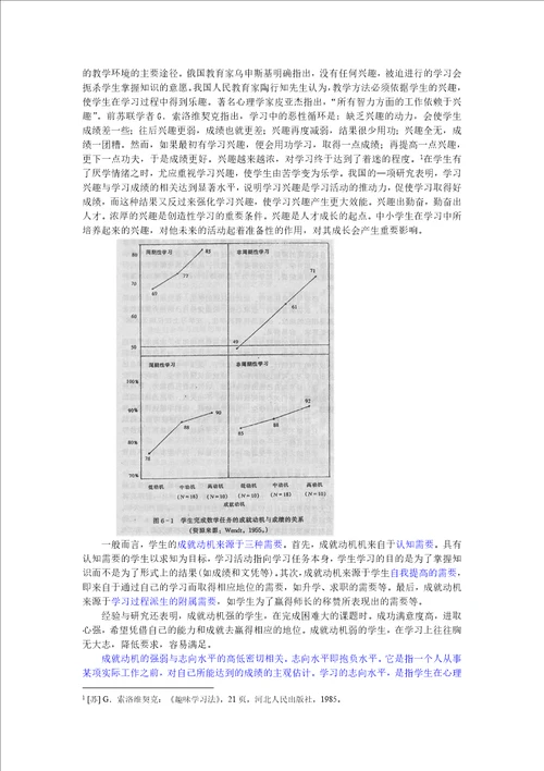 6第六章影响学习心理因素