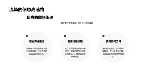 数字化项目沟通讲座PPT模板