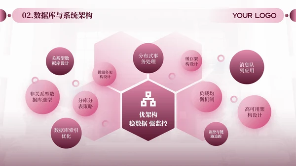 粉色商务风职业发展规划通用PPT模板