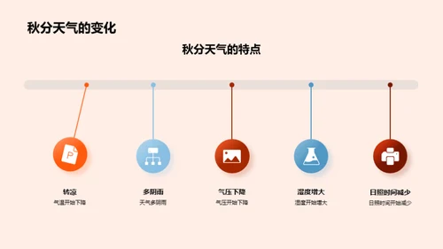 秋分科学解读