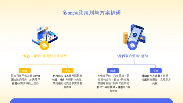 黄色扁平风保险行业年度营销策略PPT