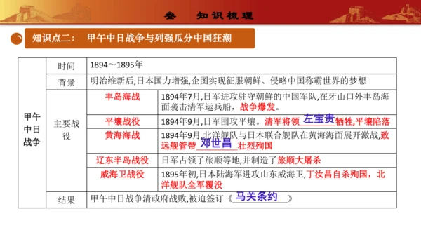 第二单元  近代化的早期探索与民族危机的加剧（复习课件）-【课堂无忧】新课标同步核心素养课堂