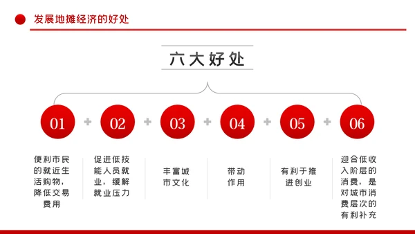 解读地摊经济发展情况与发展对策PPT模板