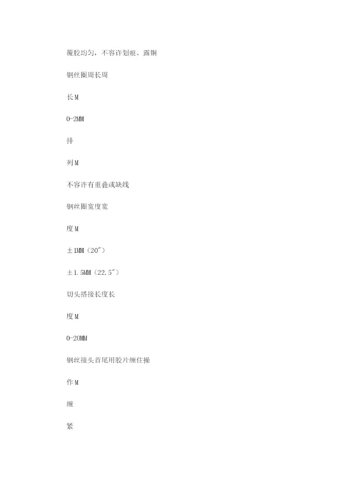 质量控制计划.docx