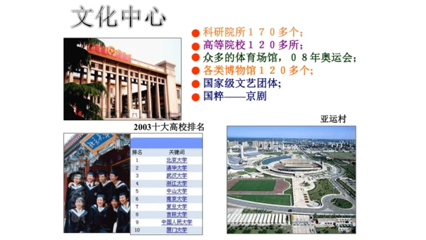 第六单元第一课 北方地区 第3课时（古老而现代的首都——北京）课件（25张PPT）