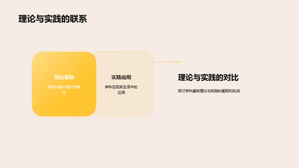 学术探索：无界研究