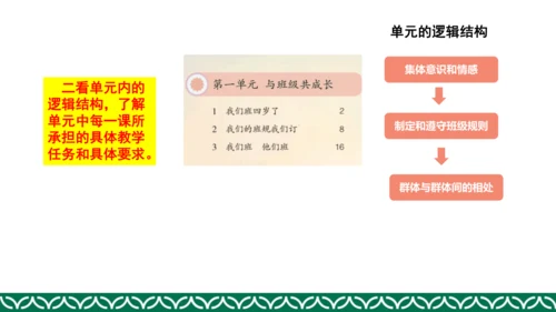 统编版四年级上册道德与法治教材解析