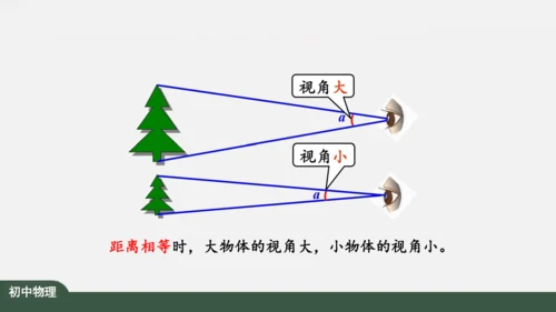 5.5 显微镜和望远镜 课件（共39张PPT）