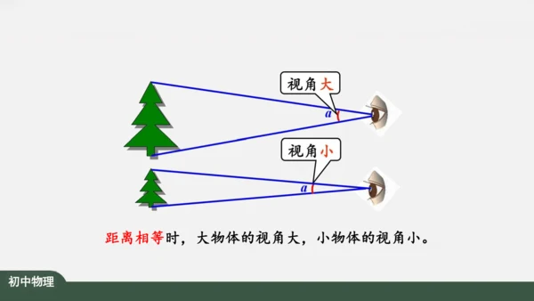 5.5 显微镜和望远镜 课件（共39张PPT）