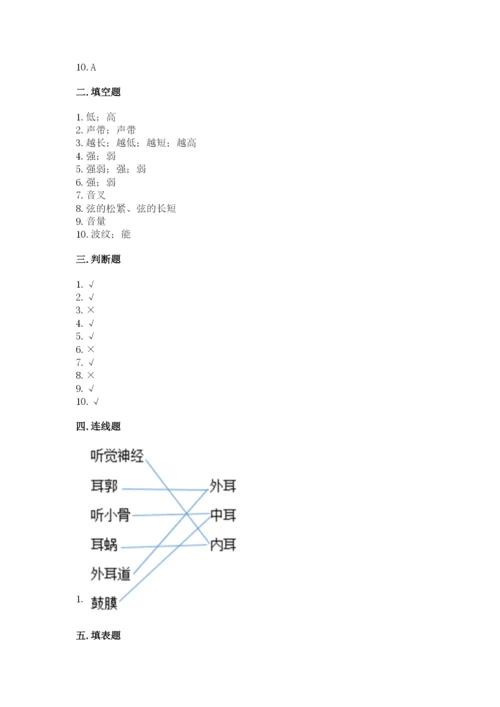 教科版科学四年级上册第一单元《声音》测试卷精品（考试直接用）.docx