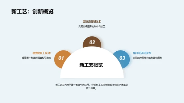 光电子制造新领域