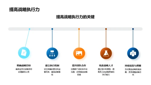 战略驱动：金融领域管理沟通