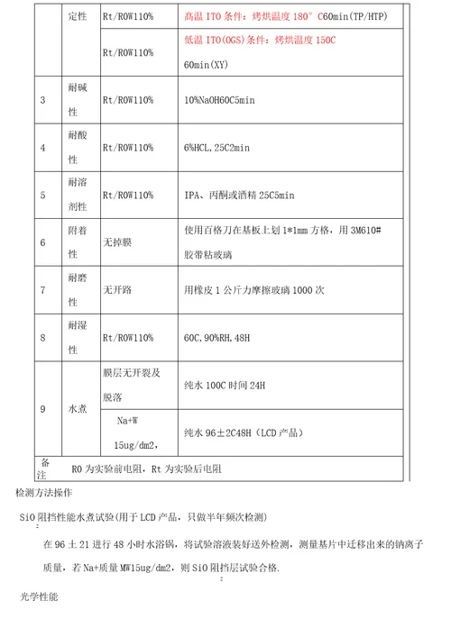 ITO导电玻璃检验标准