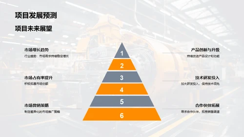 工业机械研发全景剖析