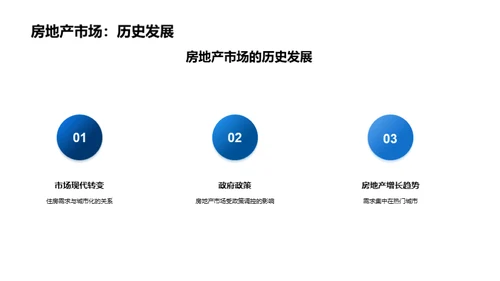 房地产市场趋势分析